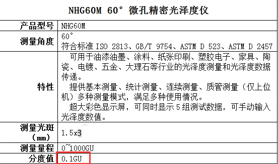 光澤度儀測量分度值